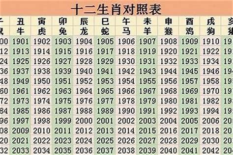 1998 属|1998年出生的属什么 1998年是什么生肖